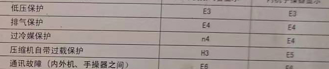 珠海市空调电话在哪里找